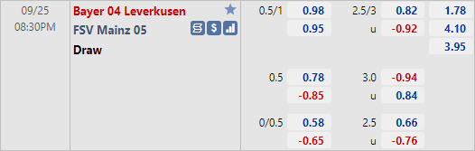 Tỷ lệ kèo giữa Leverkusen vs Mainz