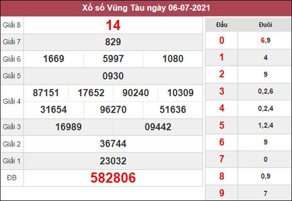 Thống kê XSVT 26/10/2021 dự đoán số đẹp Vũng Tàu 