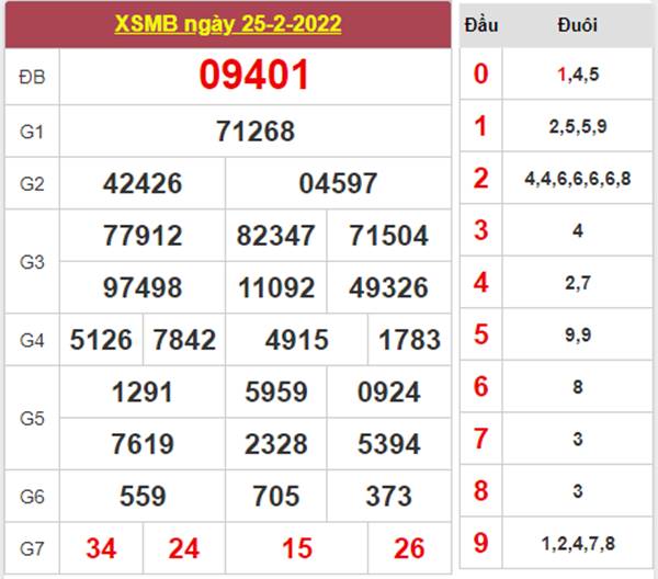 Thống kê XSMB 26/2/2022 phân tích cầu VIP 4 số đẹp 