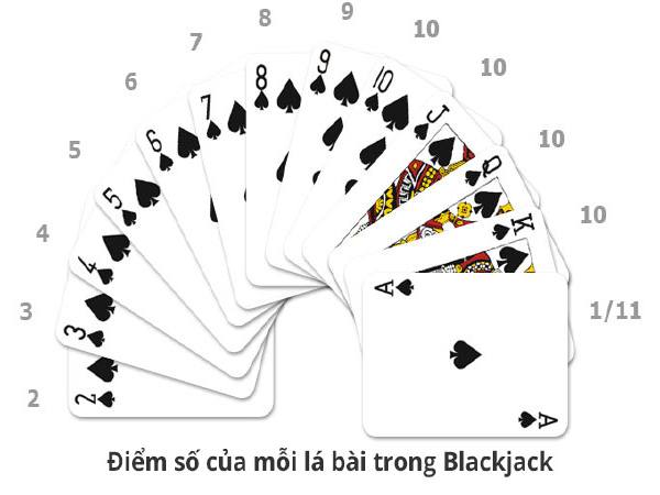 Chơi Blackjack online kiếm tiền khủng 
