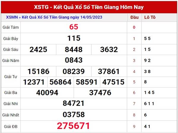 Thống kê kết quả KQXS Tiền Giang ngày 18/12/2022 Chủ Nhật