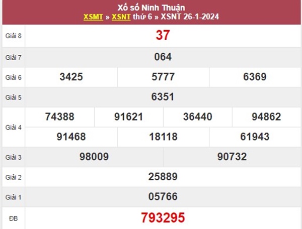 Thống kê XSNT 2/2/2024 chốt cầu đặc biệt Ninh Thuận 