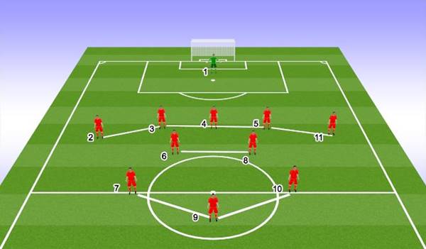 Vận hành sơ đồ 5-2-3