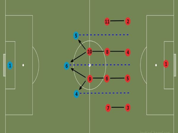 Sơ đồ 4-4-2 là một trong những chiến thuật đội hình cổ điển