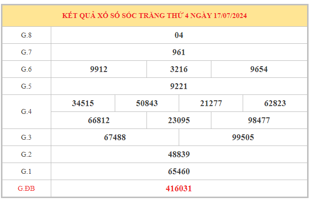 Thống kê xổ số Sóc Trăng ngày 24/7/2024 chọn số phát tài thứ 4