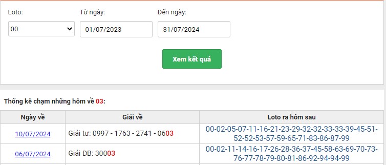 Thống kê những ngày sổ xố miền Bắc có giải về 03 tháng 7/2024