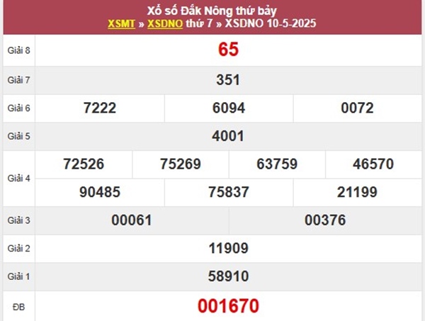 Thống kê XSDNO ngày 17/5/2025 phân tích số đẹp thứ 7