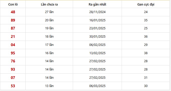 Lô gan An Giang trong 30 kỳ quay