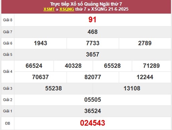 Thống kê XSQNG ngày 28/6/2025 bạch thủ VIP thứ 7