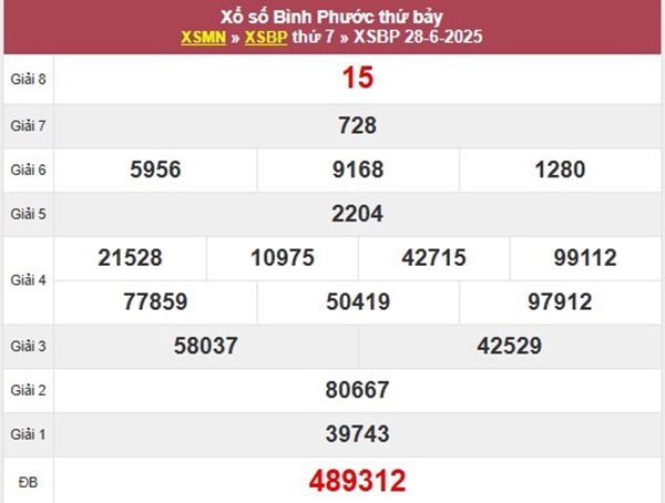 Thống kê KQXS Bình Phước 5/7/2025 bao lô chuẩn xác
