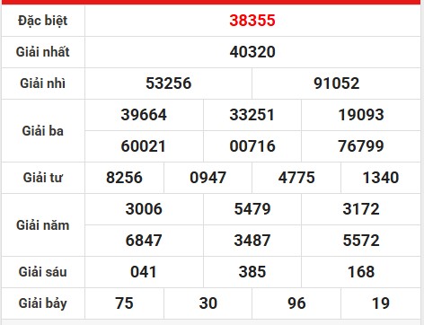 Thống kê bộ số đẹp KQ XSMB ngày 18/7/2025 hôm nay