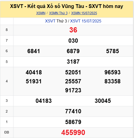 Xem lại kết quả xổ số Vũng Tàu ngày 16/7/2025