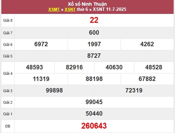 Thống kê xổ số Ninh Thuận ngày 18/7/2025 phân tích XSNT thứ 6