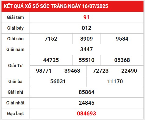 Thống kê loto gan xổ số Sóc Trăng 23/7/2025 thứ 4