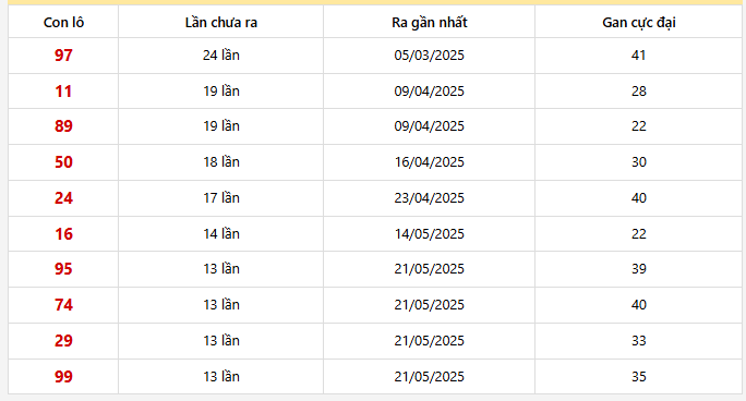 Lô gan Sóc Trăng trong 30 kỳ quay