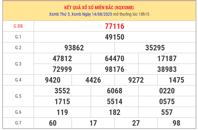 Xem lại kết quả xổ số Miền Bắc kỳ trước ngày 14/8/2025