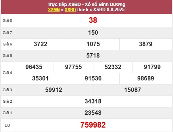 Thống kê XSBD ngày 15/8/2025 phân tích cặp số tài lộc