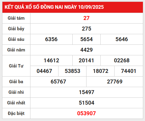 Thống kê KQXS Đồng Nai 17/9/2025 bộ lô gan lâu chưa về