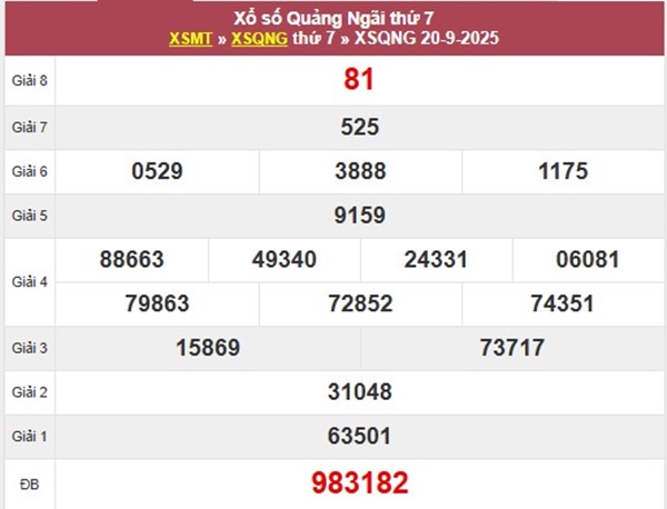 Thống kê XSQNG 27/9/2025 đầu đuôi giải tám Quảng Ngãi