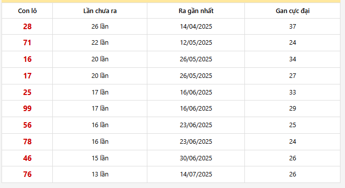 Lô gan Cà Mau trong 30 kỳ quay