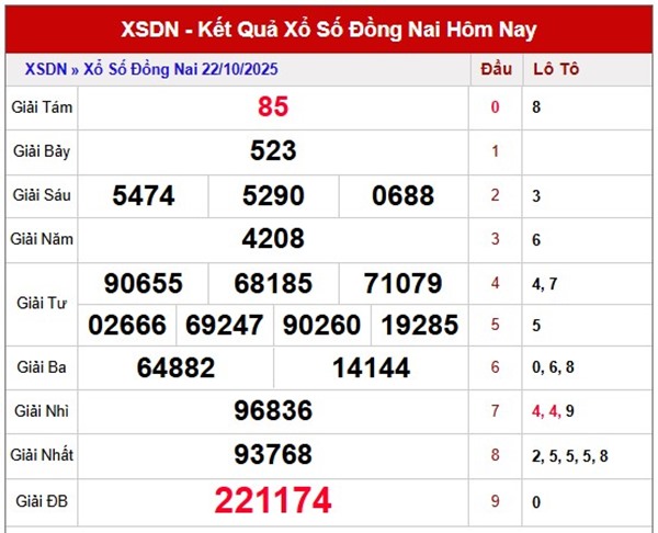 Dự đoán XSDNA ngày 29/10/2025 tham khảo Đồng Nai