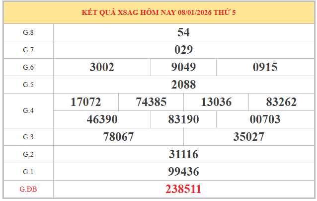 Soi cầu xổ số An Giang ngày 15/1/2026 hôm nay siêu vip