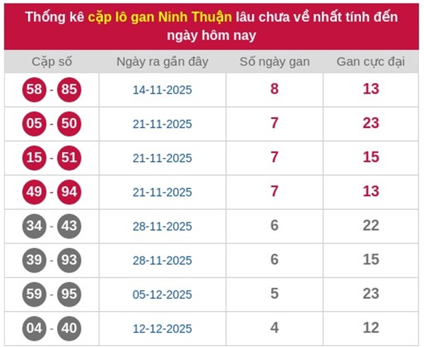 Tham khảo soi cầu NT ngày 23/1/2026 thứ 6 hôm nay