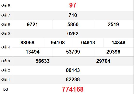 Quay thử MN - Quay thử xsdl ngày 8/2/2026