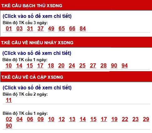 Thống kê cầu xổ số Đà Nẵng ngày 18/3/2026