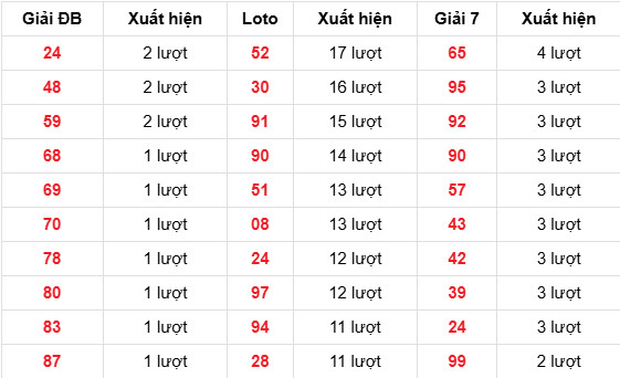 Dự đoán XSMB ngày 28 tháng 3 năm 2026 thứ 7 siêu chuẩn Dự đoán XSMB ngày 28 tháng 3 năm 2026 thứ 7 siêu chuẩn