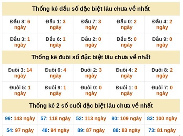 Dự đoán XSMT 12/3/2026 - Soi cầu Miền Trung thứ 5 siêu chuẩn