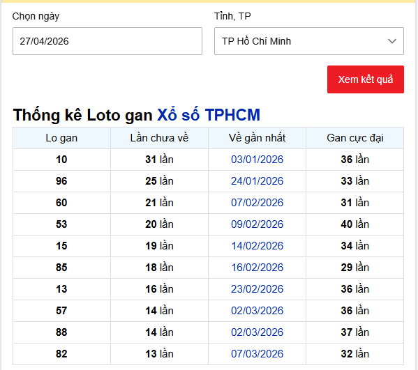 - Thống kê Loto gan Xổ số TPHCM ngày 27/4/2026