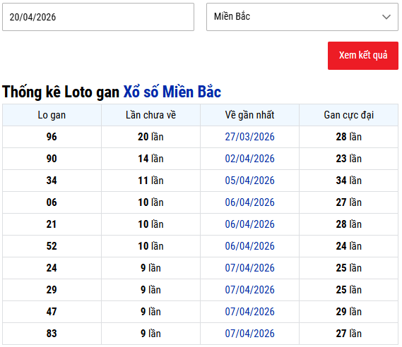 Thống kê lô gan XSTD hôm nay ngày 20 tháng 4 chi tiết