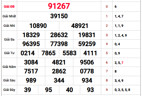 Xem lại kết quả xổ số Miền Bắc kỳ trước chi tiết nhất