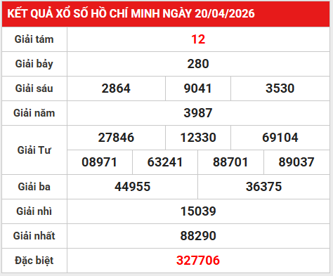 Dự đoán XSHCM 27/4/2026 - Dự đoán XS Hồ Chí Minh chuẩn xác