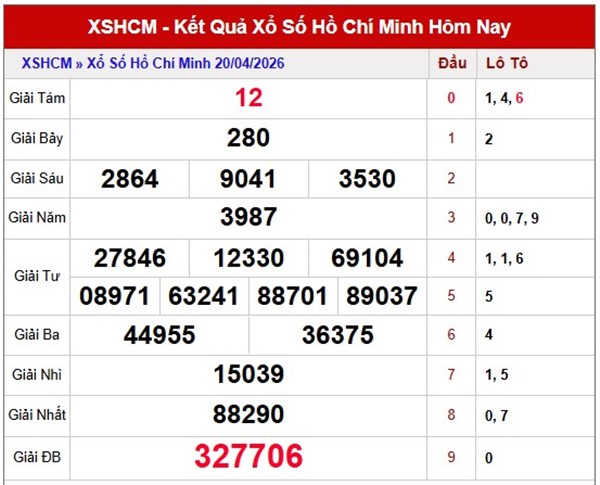 Tham khảo soi cầu HCM ngày 25/4/2026 thứ 7 chuẩn xác