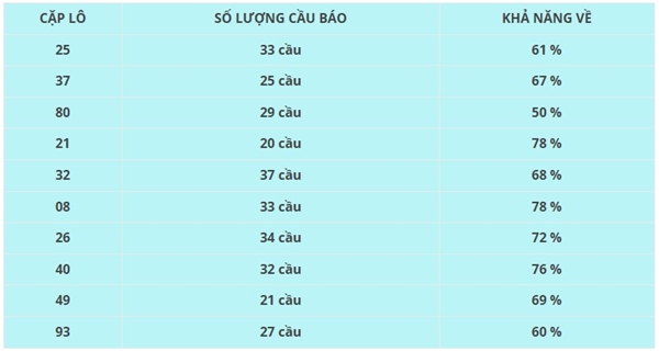 Tham khảo soi cầu HCM ngày 25/4/2026 thứ 7 chuẩn xác