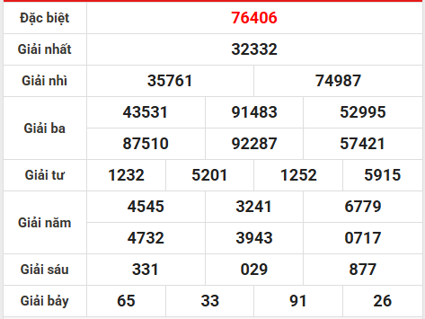 Dự đoán XSMB 10/4/2026 - Dự đoán miền Bắc thứ 6 thần tài