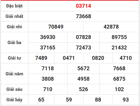 Dự đoán XSMB 19/4/2026 - Dự đoán miền Bắc chủ nhật thần tài