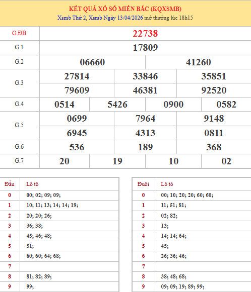 Dự đoán XSMB ngày 16 tháng 4 năm 2026 thứ 5 thần tài