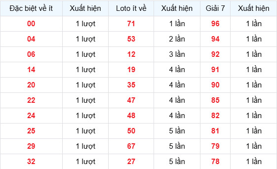 Dự đoán XSMB ngày 16 tháng 4 năm 2026 thứ 5 thần tài