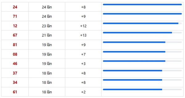 Dự đoán XSMT 15/4/2026 - Soi cầu Miền Trung thứ 4 siêu chuẩn