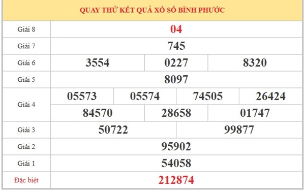 Dự đoán XSBP ngày 23/5/2026 thứ 7 miễn phí chuẩn xác