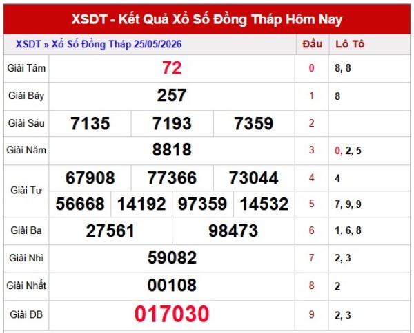 Dự đoán XSDT ngày 01/06/2026 thứ 2 siêu chuẩn