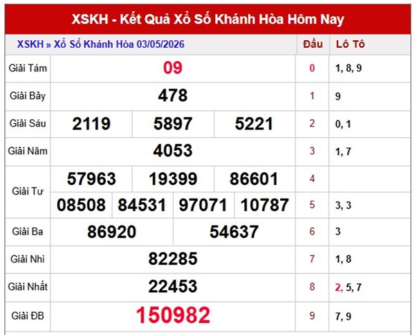 Tham khảo soi cầu KH ngày 6/5/2026 thứ 4 siêu chuẩn