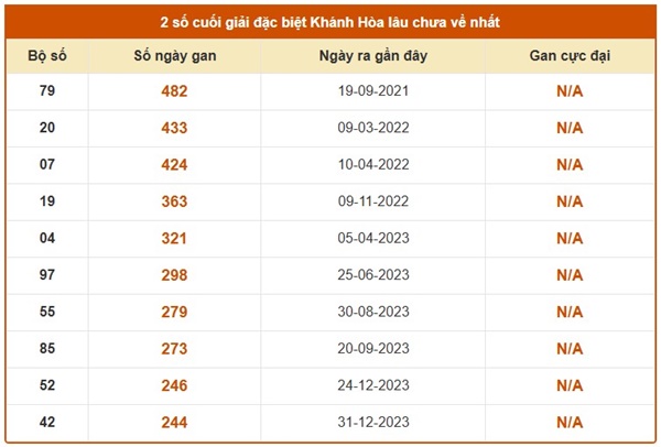 Tham khảo soi cầu KH ngày 6/5/2026 thứ 4 siêu chuẩn