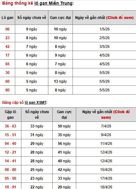 Dự đoán XSMT ngày 13 tháng 5 năm 2026 thứ 4 thần tài Dự đoán XSMT ngày 13 tháng 5 năm 2026 thứ 4 thần tài