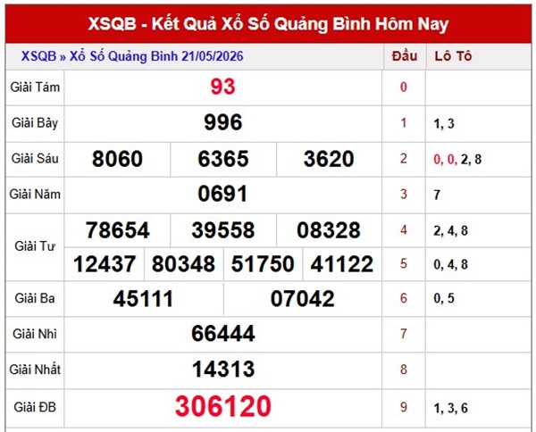 Dự đoán XSQB ngày 28/5/2026 thứ 5 thần tài hôm nay