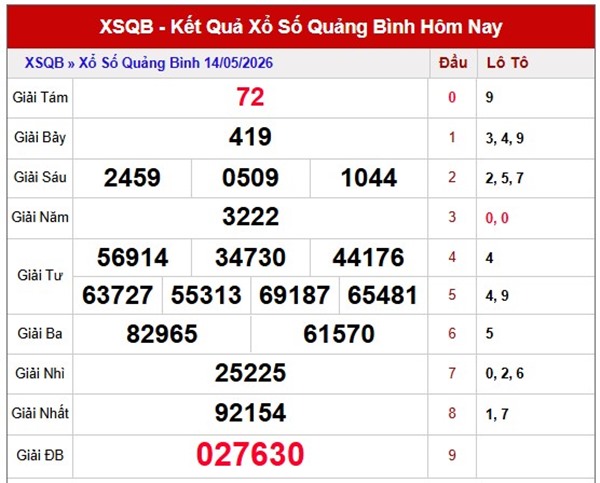 Tham khảo soi cầu QB ngày 21/5/2026 thứ 5 chính xác 100