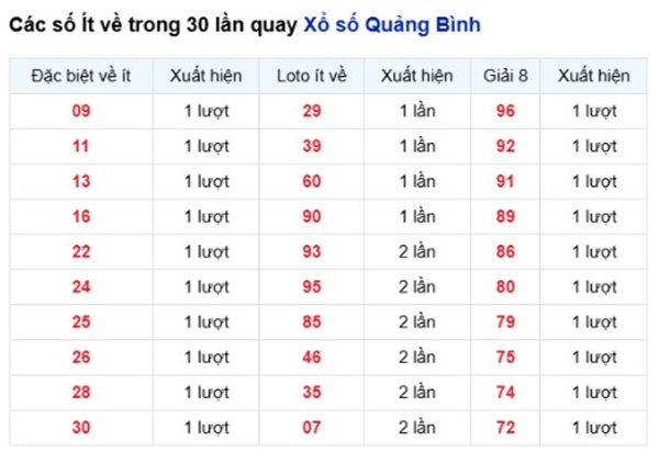 Dự đoán XSQB ngày 28/5/2026 thứ 5 thần tài hôm nay